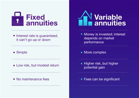 lv fixed term annuity death benefits|fixed annuity pros.